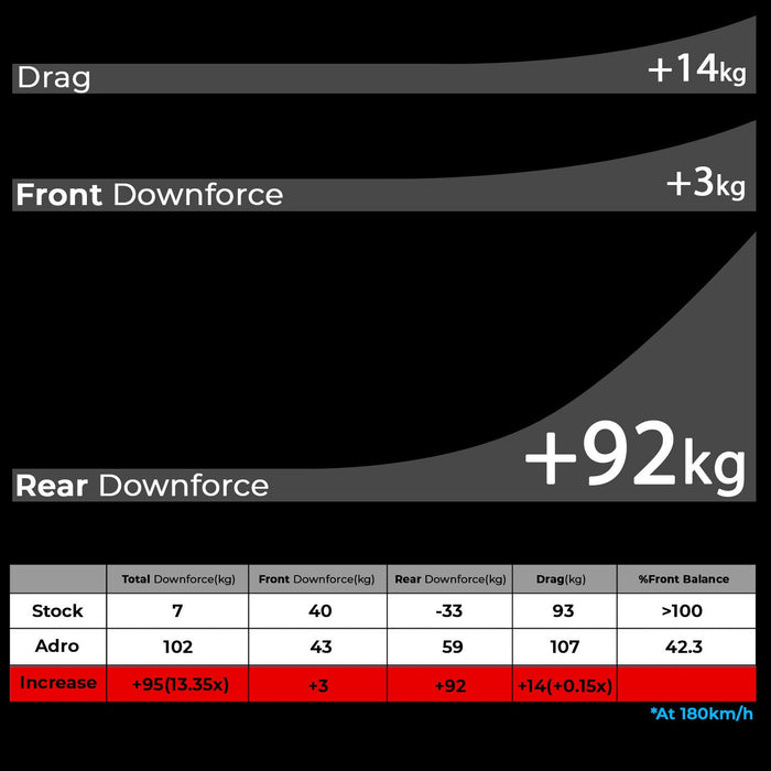 Aileron en fibre de carbone ADRO AT-R2 Swan Neck GT Wing pour Toyota GR Supra