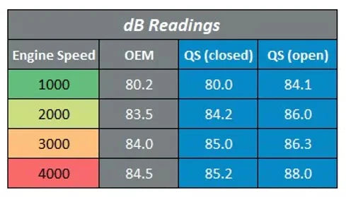Toyota GR Yaris - Échappement QuickSilver Sport avec Sound ArchitectTM (2020 & +)