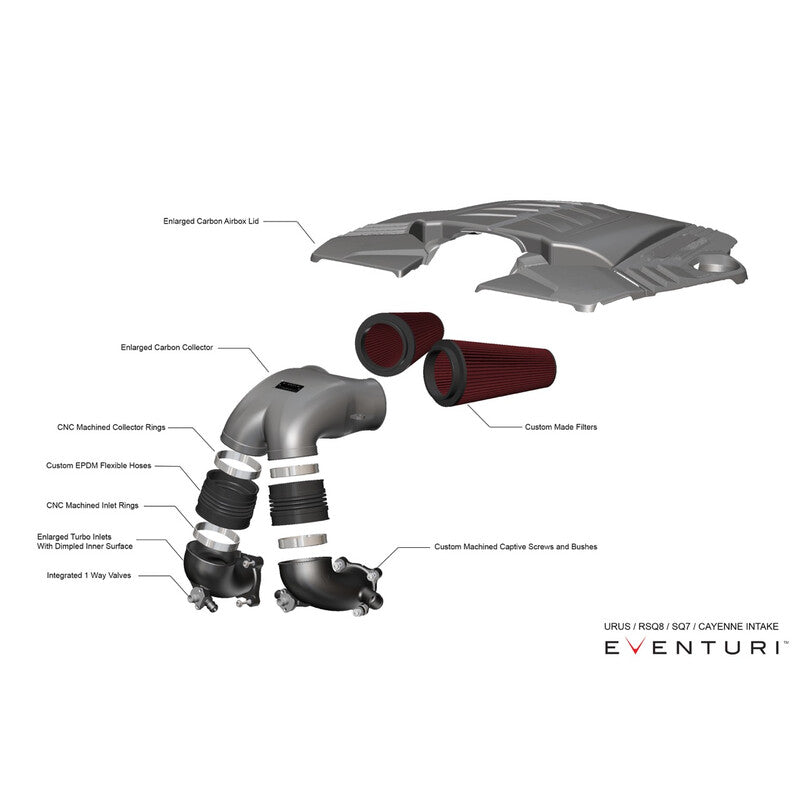 Eventuri – Kit d’admission carbone pour Audi RSQ7 / RSQ8 4.0 TFSI (2020+)