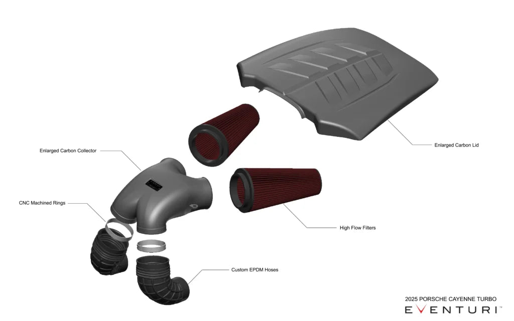 Admission Carbone Eventuri – Porsche Cayenne (Turbo S / GTS / Turbo GT) 4.0 TFSI V8 2024 & +