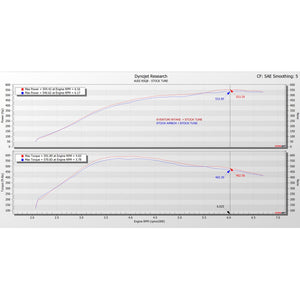 Eventuri – Kit d’admission carbone pour Audi RSQ7 / RSQ8 4.0 TFSI (2020+)