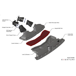 Kit d’admission en carbone Eventuri pour Audi RS6 C8