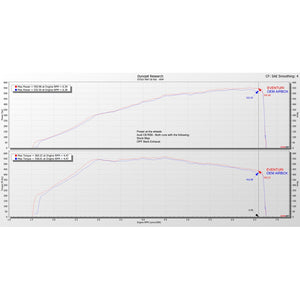 Kit d’admission en carbone Eventuri pour Audi RS6 C8